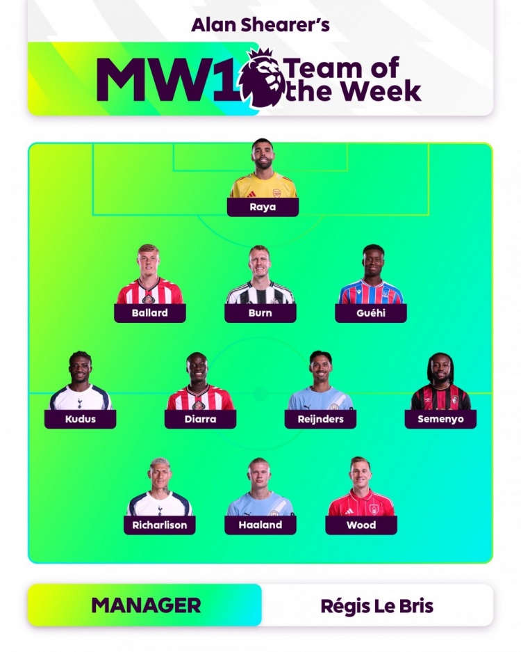 希勒评英超首轮最佳阵:哈兰德、理查利森领衔锋线,赖因德斯在列