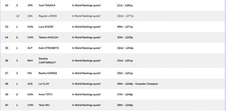 九游体育-压线晋级！吴艳妮入围东京世锦赛，填补中国女子短跨10年空白！